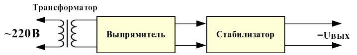 Заметки обо всем. Простые и опасные источники питания - 2