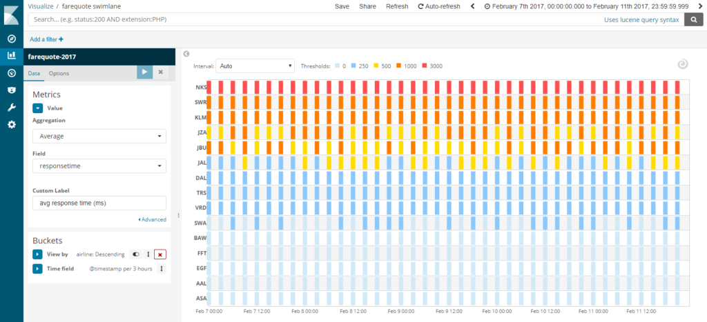 14 Kibana Plugins to Spice Up Your Data Visualizations - 4