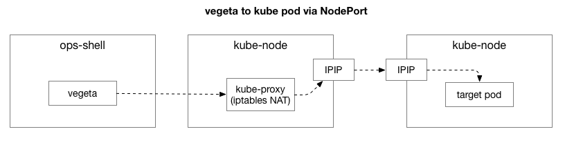 Отлаживаем сетевые задержки в Kubernetes - 2