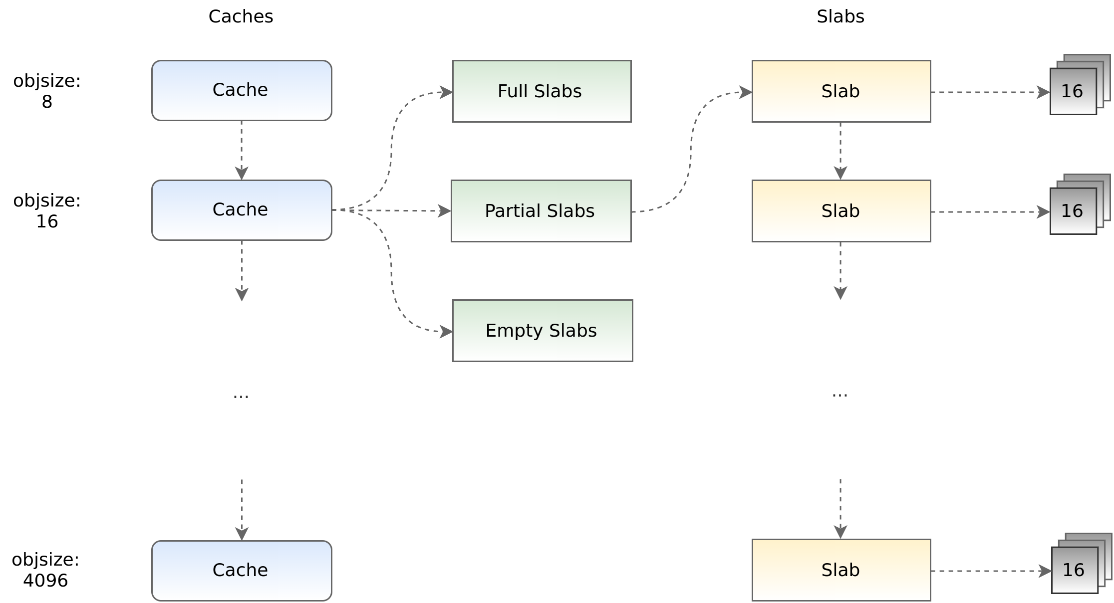 History of Computers Sutori