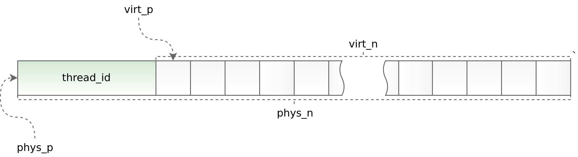 Решаем проблему частого создания и удаления объектов в C++ - 3