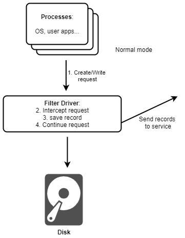 Active Restore: может ли аварийное восстановление происходить быстрее? Намного быстрее? - 5