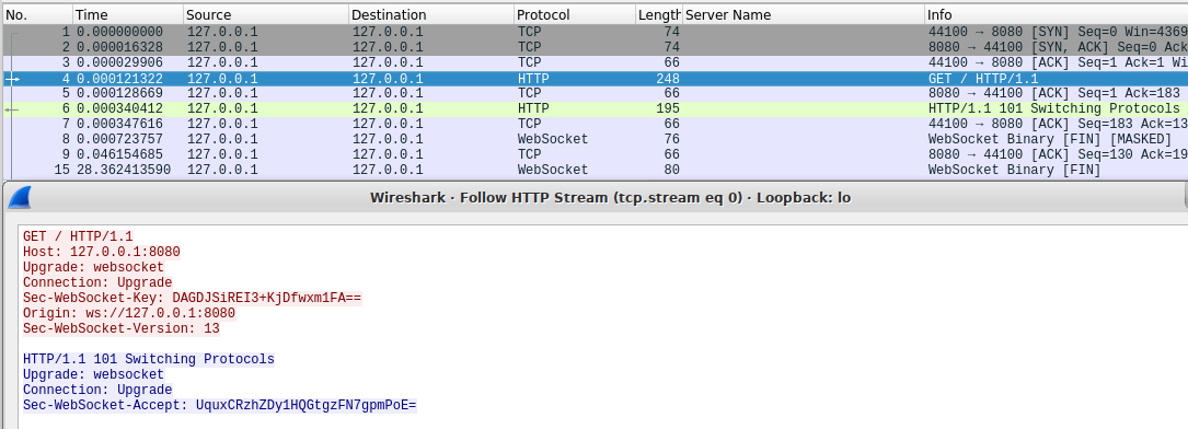 Домен-фронтинг на базе TLS 1.3. Часть 2 - 2