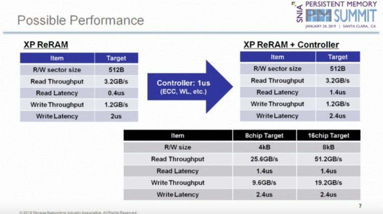 PlayStation 5 и Xbox Scarlett могут получить скоростной твердотельный кеш наподобие Optane