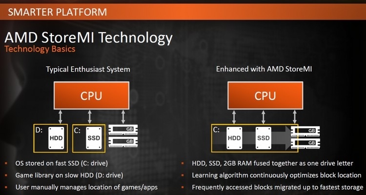 PlayStation 5 и Xbox Scarlett могут получить скоростной твердотельный кеш наподобие Optane