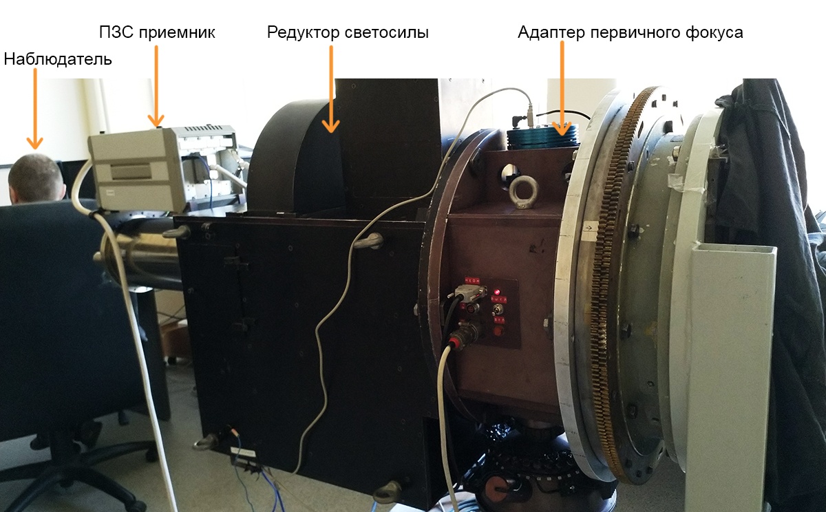 Адаптер первичного фокуса, редуктор светосилы и ПЗС приемник, собранные воедино