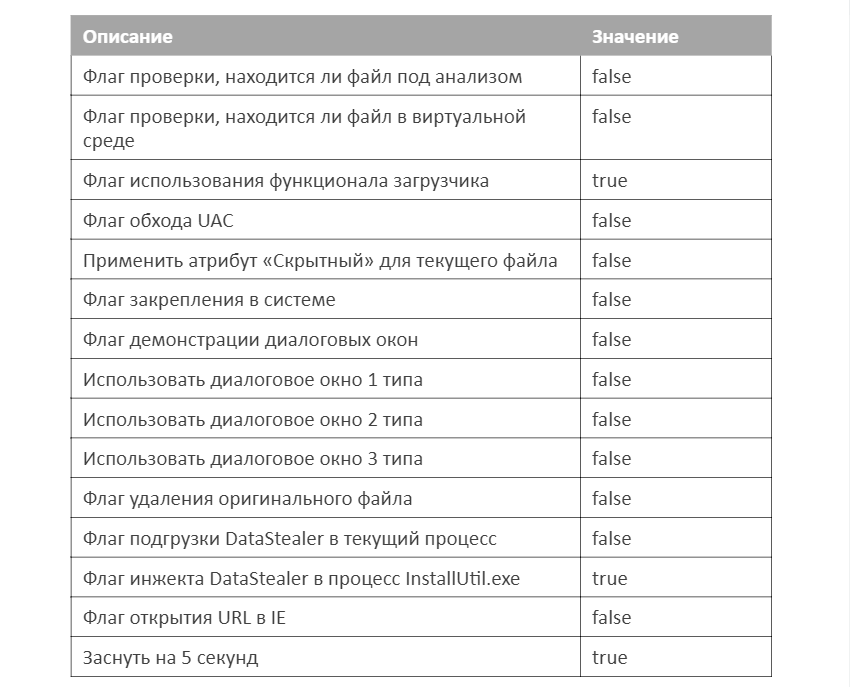 Кейлоггер с сюрпризом: анализ клавиатурного шпиона и деанон его разработчика - 9