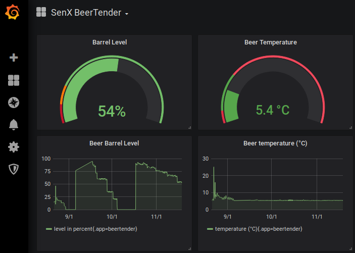 Панель мониторинга Grafana для пивной системы BeerTender - 10