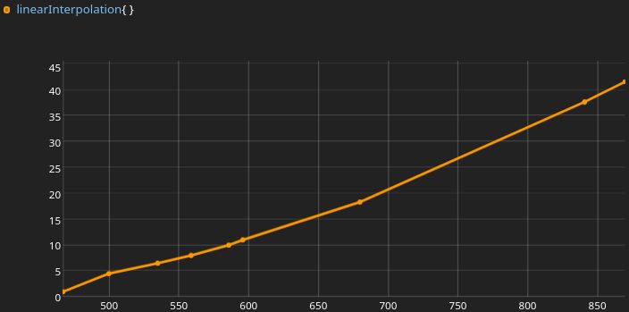 Панель мониторинга Grafana для пивной системы BeerTender - 5