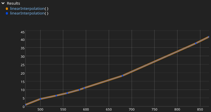 Панель мониторинга Grafana для пивной системы BeerTender - 6