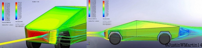 Не просто кирпич, а аэродинамический кирпич. Tesla Cybertruck удивляет коэффициентом аэродинамического сопротивления