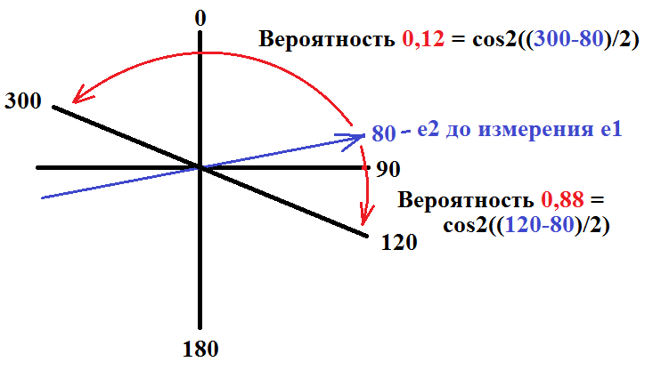 Понятное объяснение