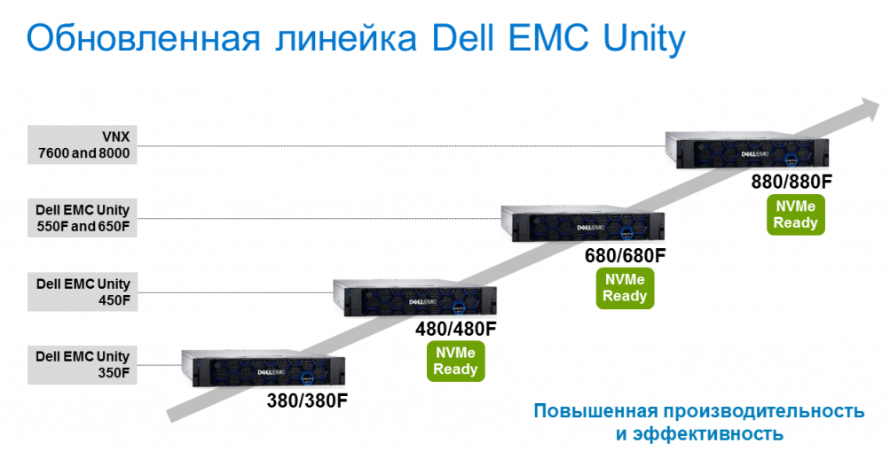 Vmware server 2019. Dell EMC Unity 300 схема. Dell VNX Unity. EMC VNX to Unity. EMC Technology Inc..