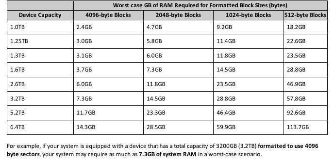 Флеш-ускорители PCI-E от 800GB до 6.4TB: от рассвета до жизни в обычном ПК-сервере - 19