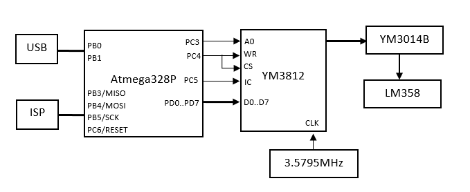 Usb звуковая карта не определяется