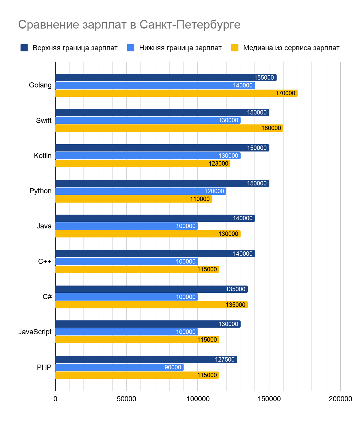 Какие зарплаты предлагали работодатели IT-специалистам во втором полугодии 2019 - 6