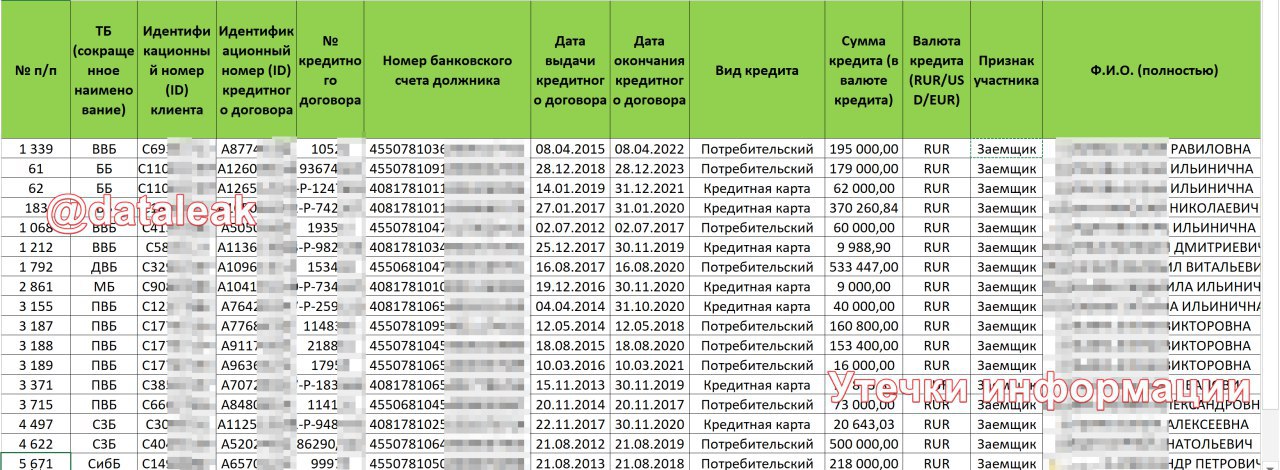 Греф: из «Сбербанка» нельзя будет вынести ни один бит информации - 2