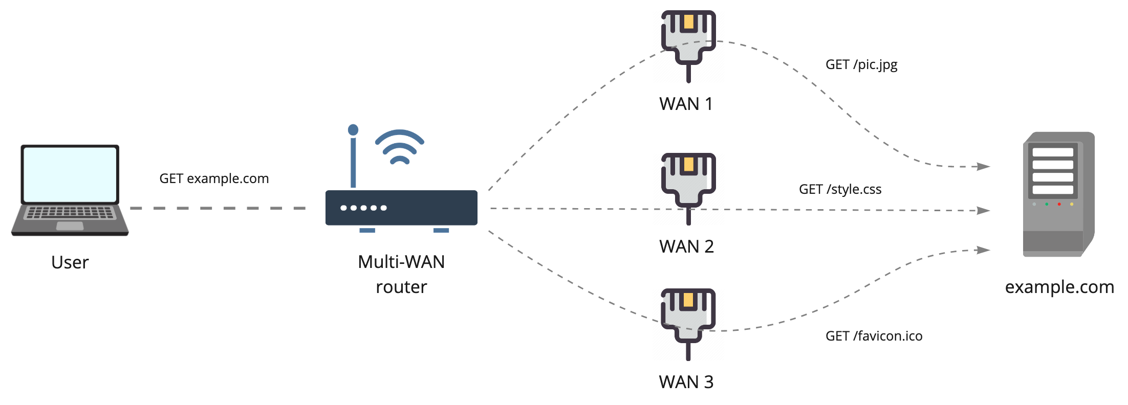 Настоящее суммирование интернет-каналов — OpenMPTCPRouter - 2