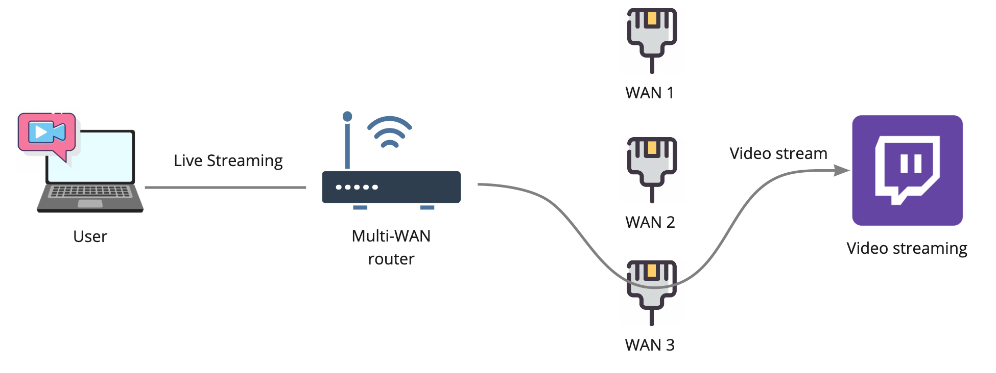 Настоящее суммирование интернет-каналов — OpenMPTCPRouter - 4