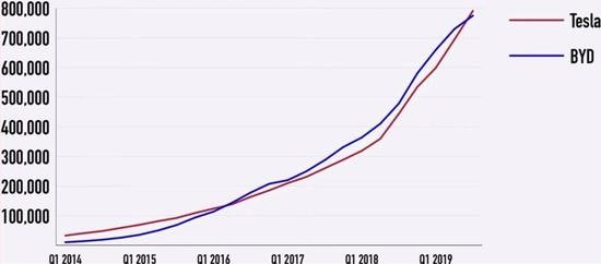 Tesla – крупнейший в мире производитель электромобилей