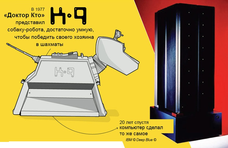 [Инфографика] Как искусственный интеллект показан в научной фантастике - 4