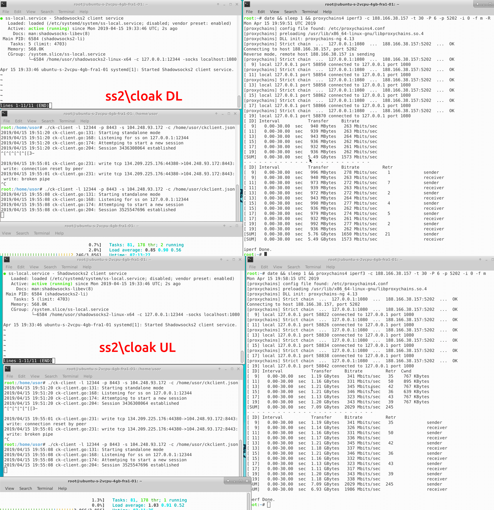 Сравнение производительности инструментов обхода блокировок-VPN - 24