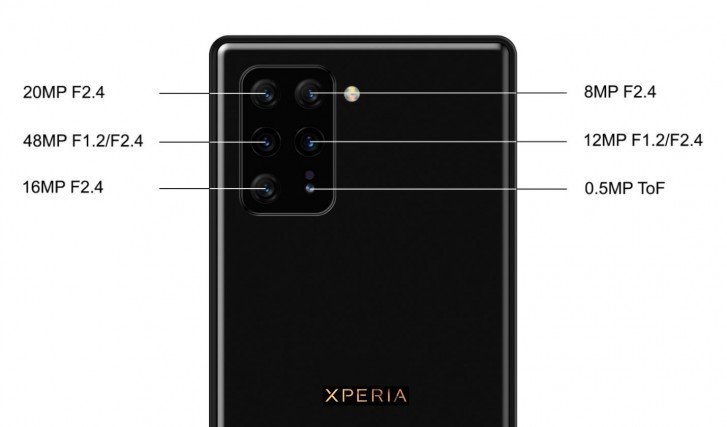 Snapdragon 865, 12 ГБ ОЗУ и шестимодульная камера. Таким будет Sony Xperia 3