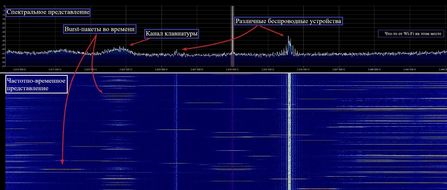 Берегите ваши донглы: исследование безопасности ресивера клавиатур Logitech - 4