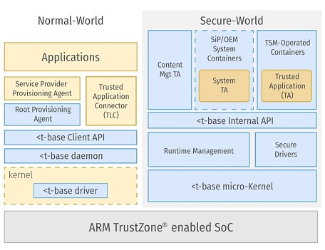 Поиск уязвимостей в Samsung TrustZone, или AFL зафаззит все - 3