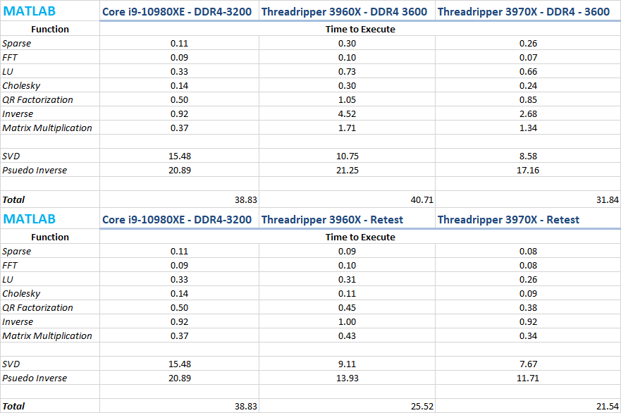 Рейтинг лучших CPU для игровых ПК в 2019 году - 18