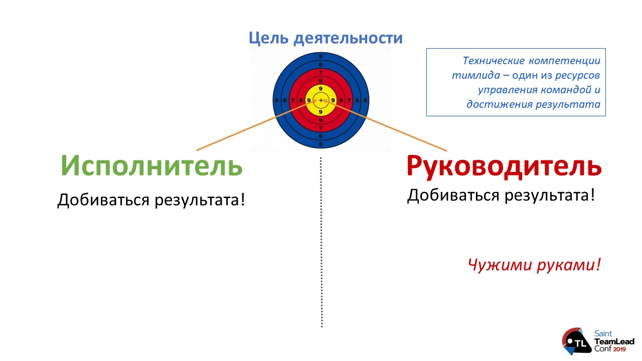 Трансформация. Управление как компетенция - 2