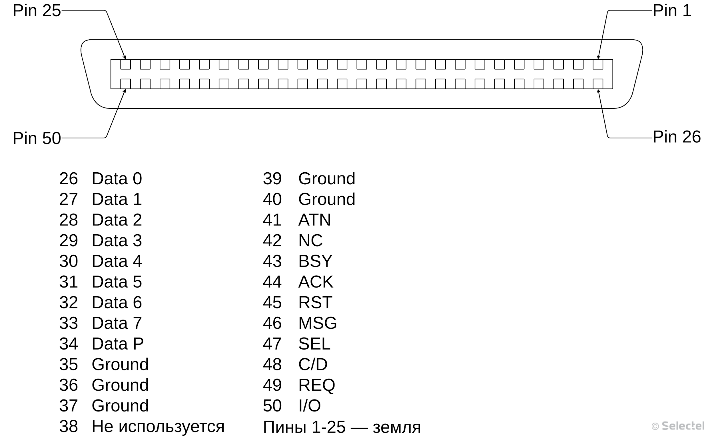 Введение в SSD. Часть 2. Интерфейсная - 4