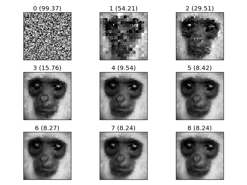 Сжатие фотографии 1024. Фрактальное сжатие изображений. Алгоритм фрактального сжатия изображений. Фракталы сжатие изображений. Сжатие картинки.