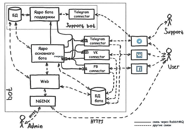 Telegram api картинка в тексте