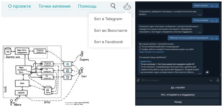 Создаем структуру простого мультиплатформенного бота - 1