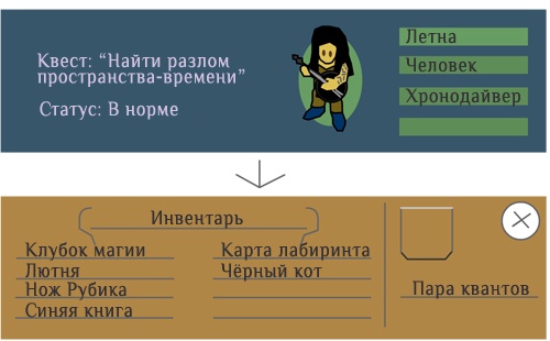 Хабр Квест {концепция} - 7