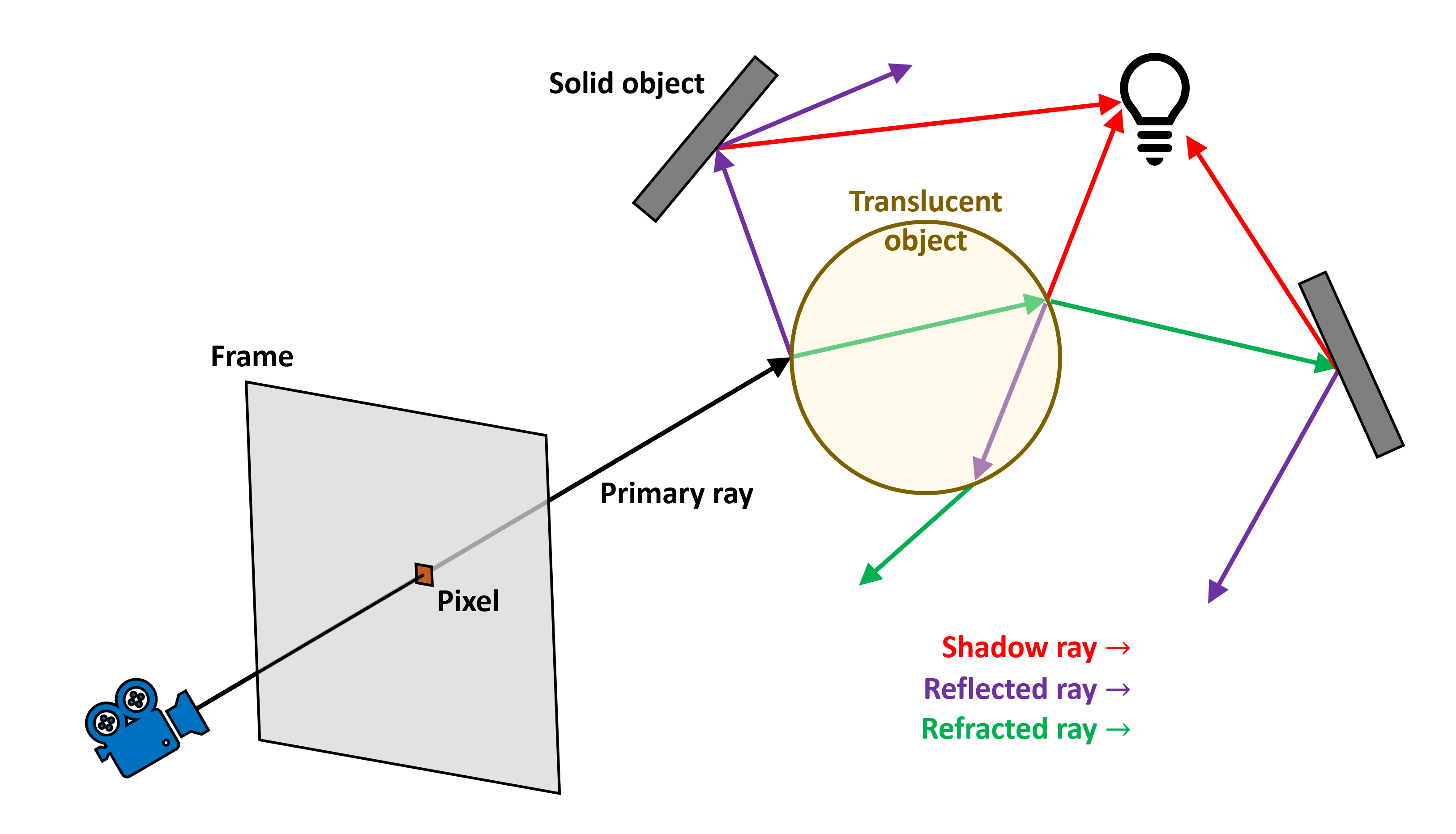 Как работает рендеринг 3D-игр: растеризация и трассировка лучей - 24