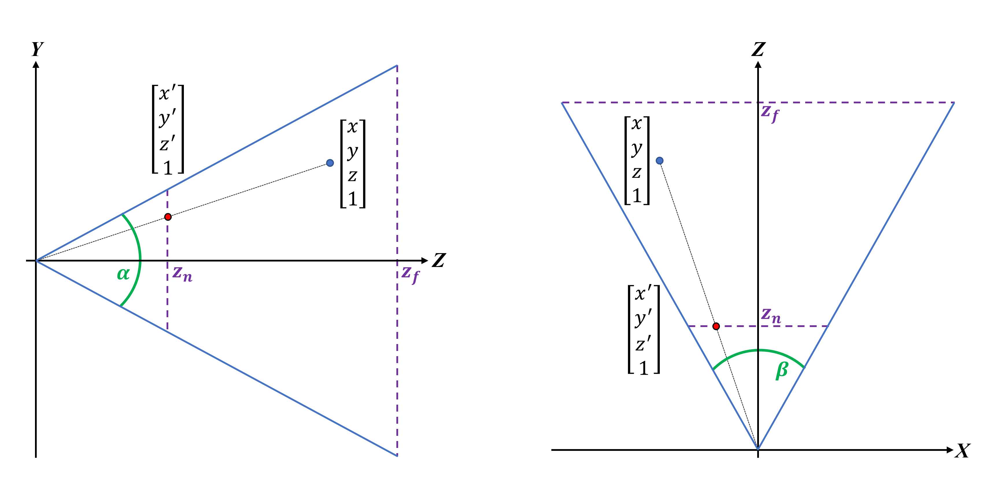 Как работает рендеринг 3D-игр: растеризация и трассировка лучей - 7