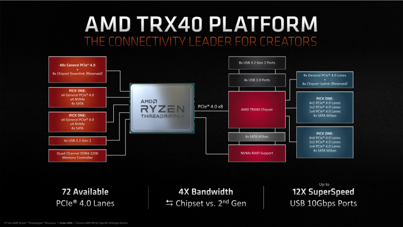 Новая статья: Материнская плата Gigabyte TRX40 Aorus Master как образец платформы для Ryzen Threadripper третьего поколения