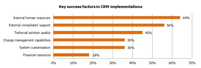 5 чуваков в вашей компании, без которых CRM не взлетит - 3