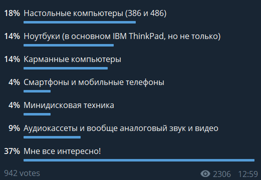 Древности: принцип коллекционирования хлама и итоги 2019 года - 20