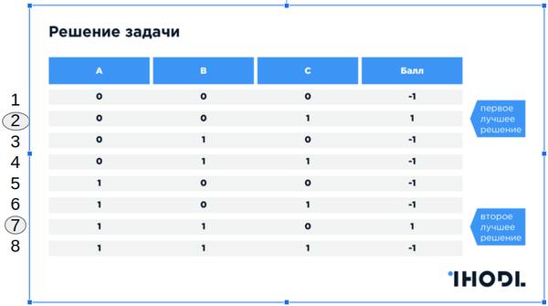 Как работают квантовые компьютеры. Собираем паззл - 13