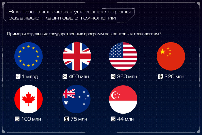 Как работают квантовые компьютеры. Собираем паззл - 4