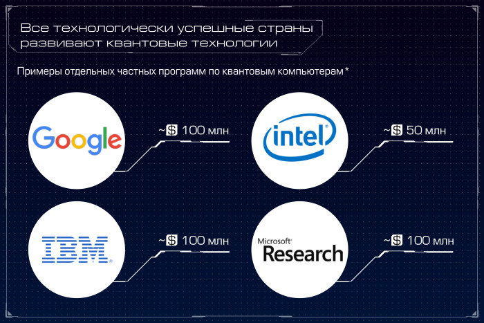 Как работают квантовые компьютеры. Собираем паззл - 5