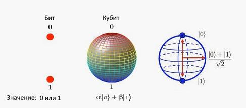 Как работают квантовые компьютеры. Собираем паззл - 9