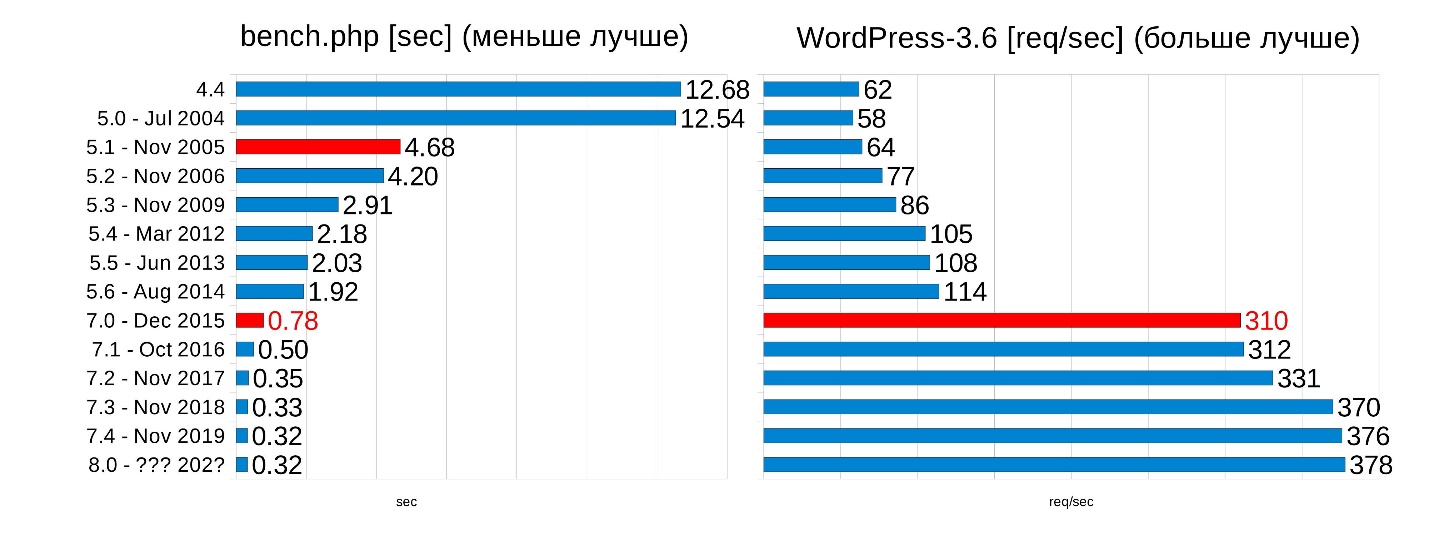 Php сравнить фотографии