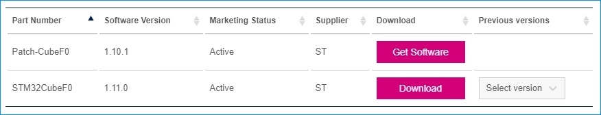 STM32 + CMSIS + STM32CubeIDE - 3