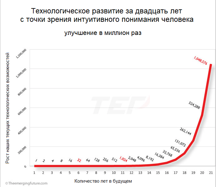 Простые причины неизбежности технического долга - 3