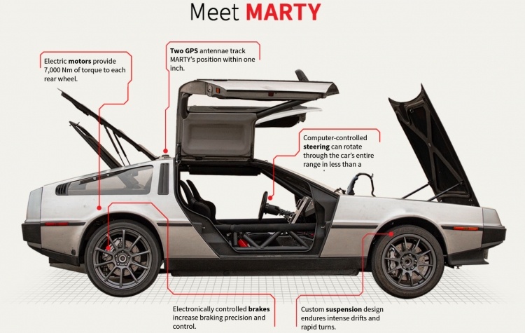 Видео: в Стэнфорде модернизировали беспилотный DeLorean для идеального дрифта