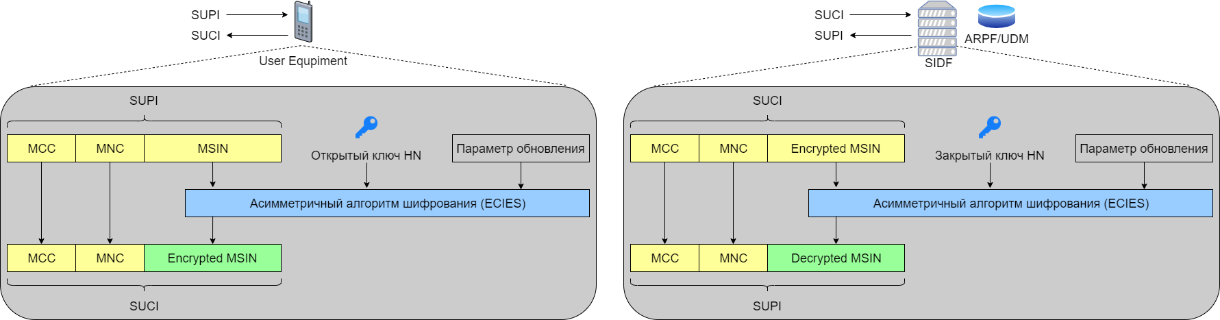 Lpadmin неверная схема device uri ccp